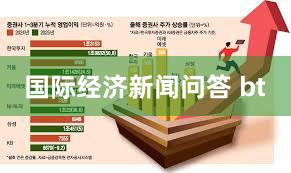 国际经济新闻问答 bt